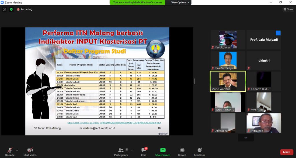Performa-ITN-Malang-berbasis-indikator-input-klasterisasi-pergurun-tinggi.-Disampaikan-oleh-Profesor-Dr-Eng-Ir-I-Made-Wartana-dalam-webinar-menyambut-HUT-ke-52-ITN-Malang-1024x546